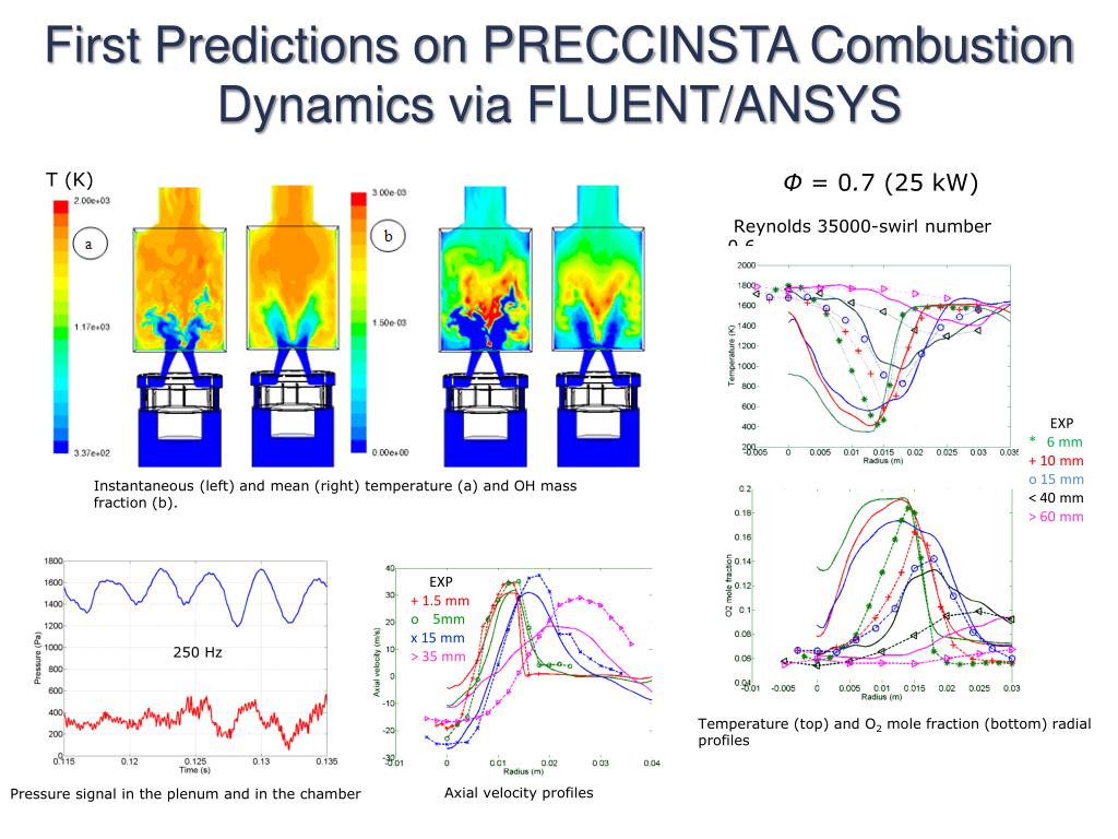 PPT Numerical Simulation of Combustion Processes in ENEA PowerPoint Presentation ID2272171