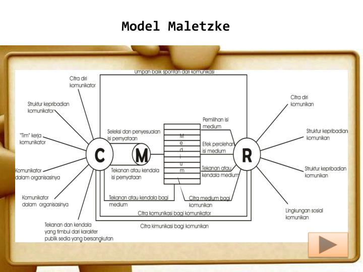 Model Model Komunikasi Dan Contohnya Contoh AJa