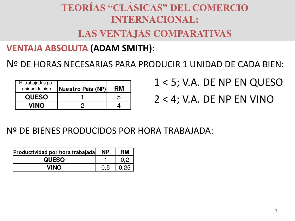 PPT TEORIA DE LA VENTAJA ABSOLUTA PowerPoint Presentation, free