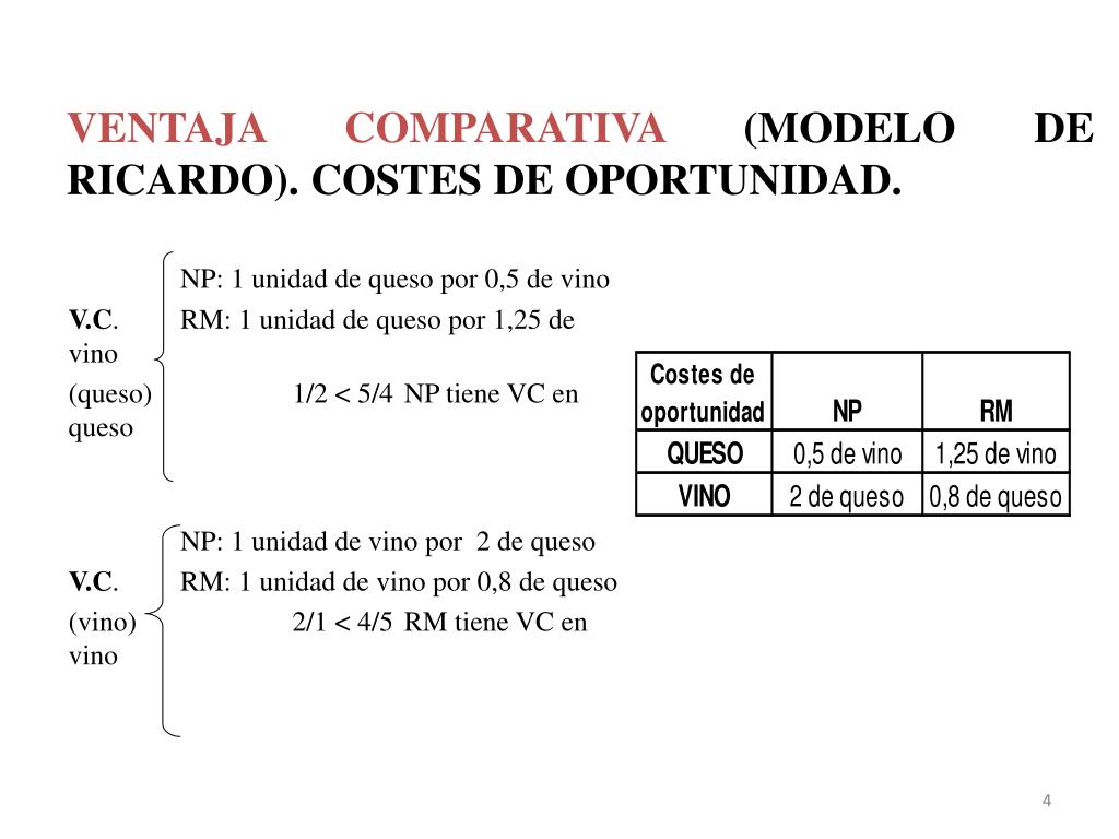 PPT TEORIA DE LA VENTAJA ABSOLUTA PowerPoint Presentation, free