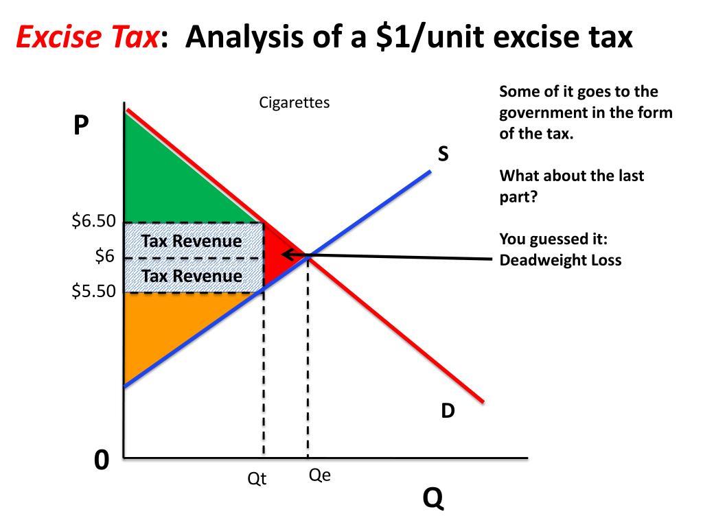 PPT Excise Tax Analysis of a 1/unit excise tax PowerPoint