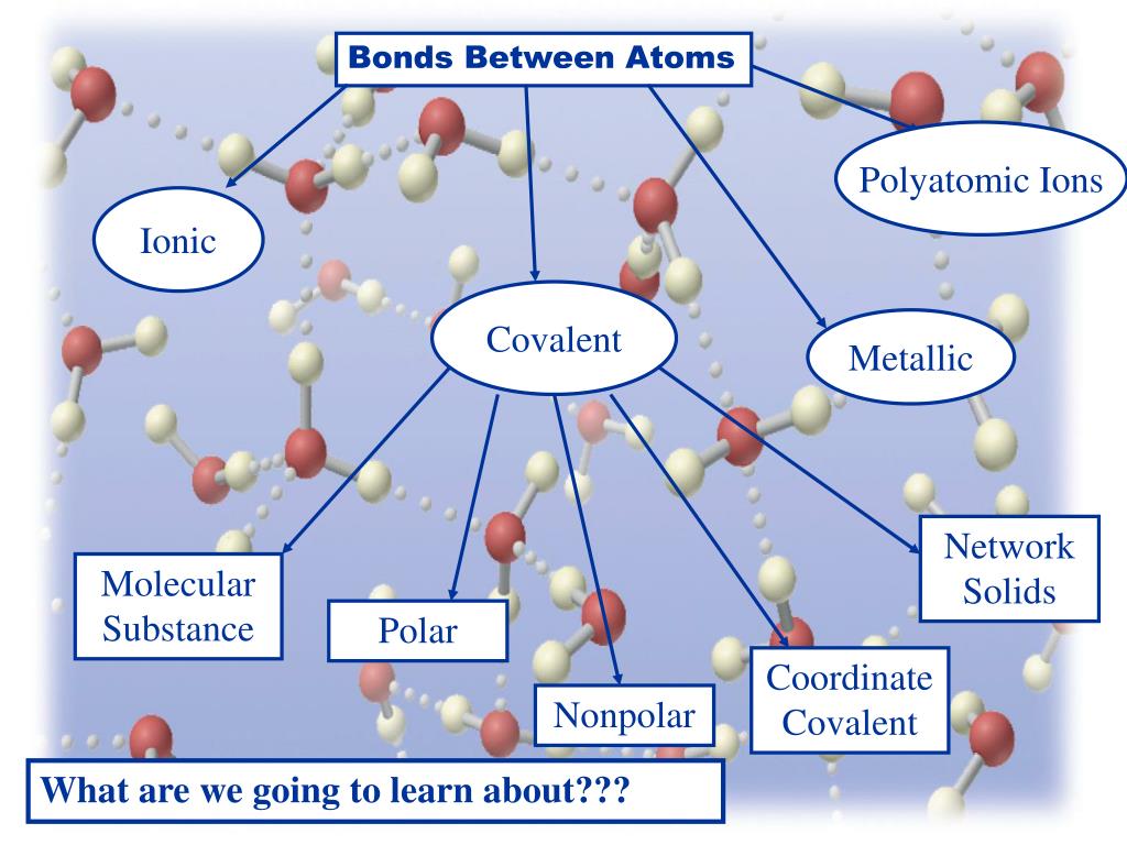 PPT Chapter 11 Chemical Bonds PowerPoint Presentation