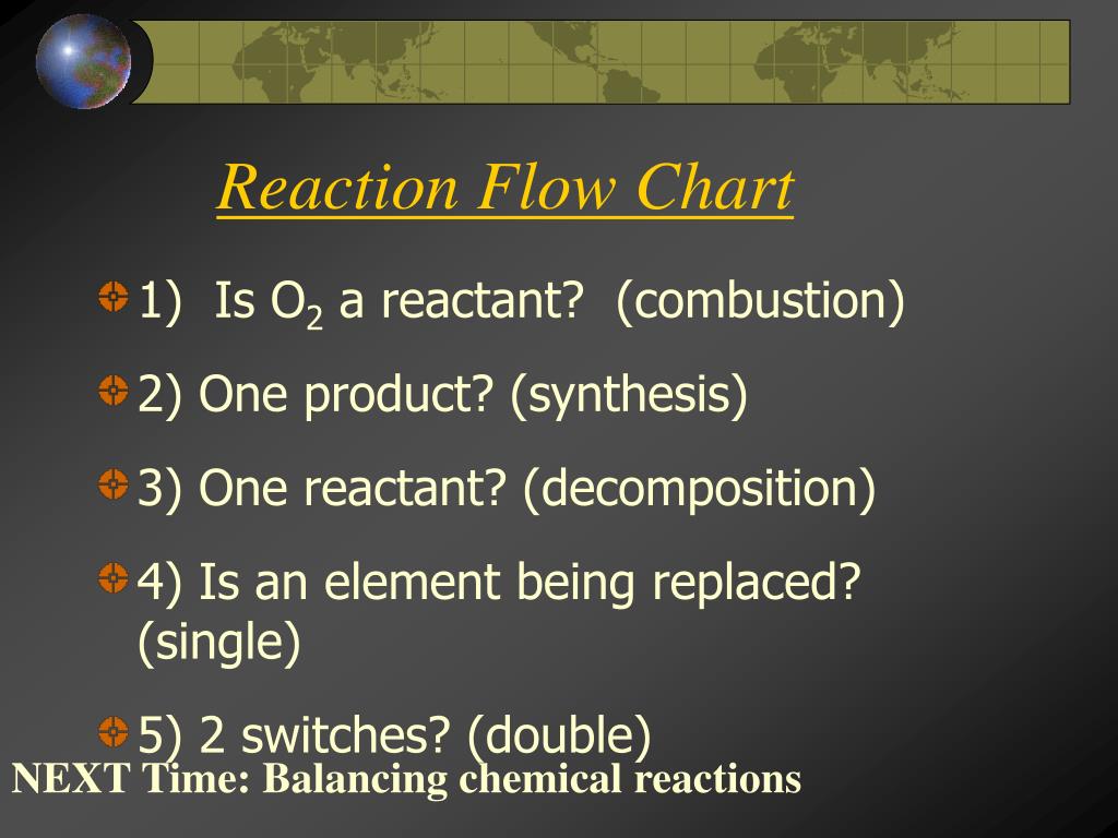 PPT What is a chemical reaction? PowerPoint Presentation, free