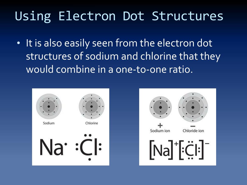 PPT IONIc bonds and ionic compounds PowerPoint Presentation, free