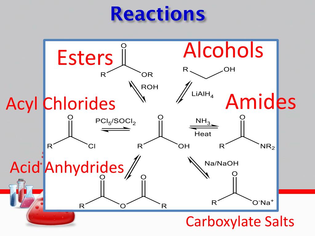 PPT Carboxylic Acids PowerPoint Presentation, free download ID2276706