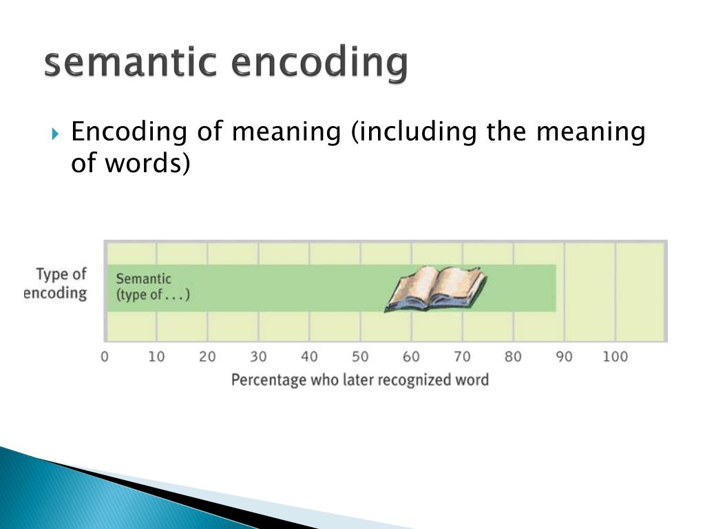 PPT Chapter 8 MEMORY PowerPoint Presentation, free download ID2280223