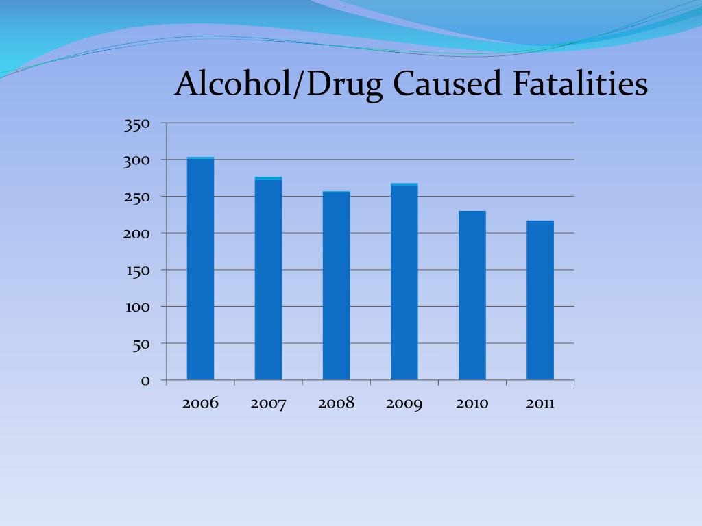 PPT DRE/SFST Instructor InService PowerPoint Presentation, free