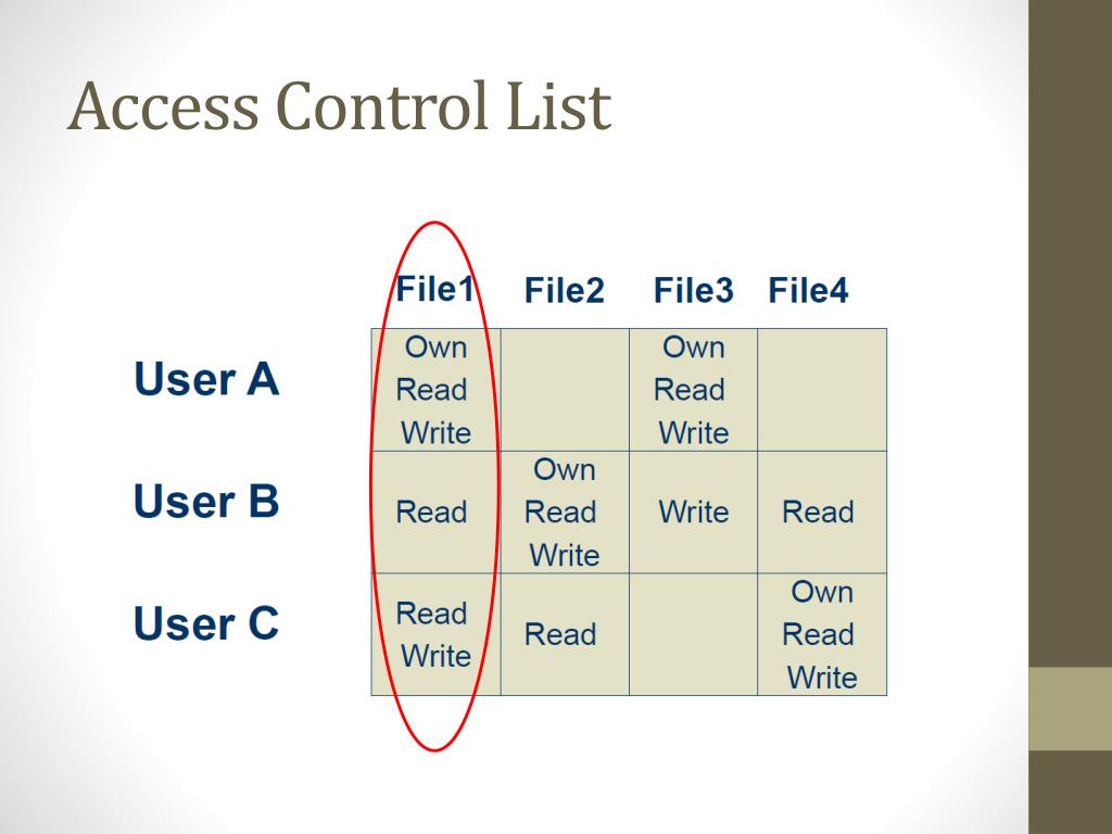 PPT Access Control Intro, DAC and MAC PowerPoint Presentation, free