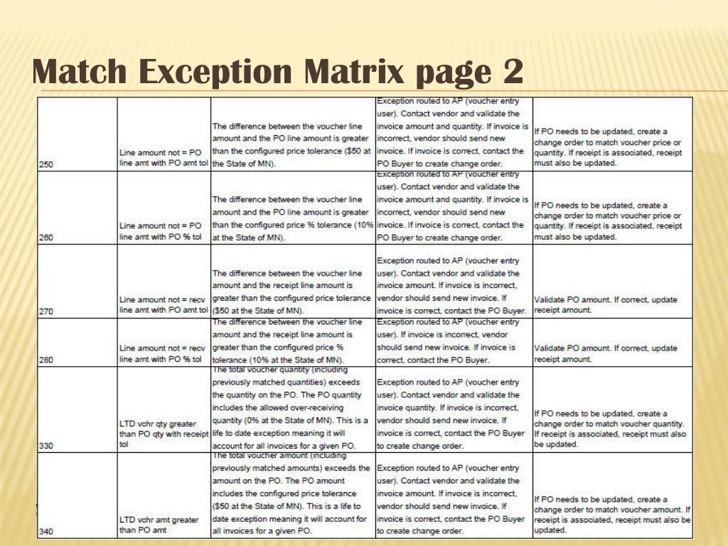 PPT Accounts Payable 2 Voucher Entry and Maintenance Maintenance
