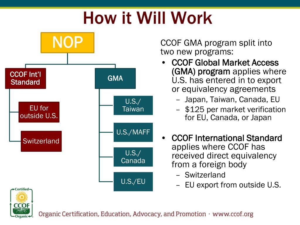 PPT U.S.EU Organic Equivalency Arrangement Webinar PowerPoint