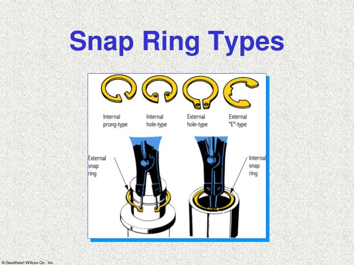 PPT Fasteners, Gaskets, Seals, and Sealants PowerPoint Presentation