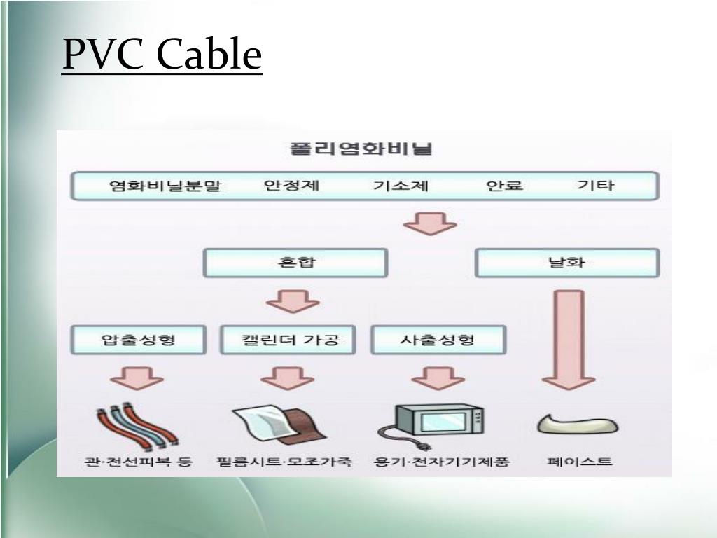 PPT Manufacturing process (Scanner) PowerPoint Presentation, free