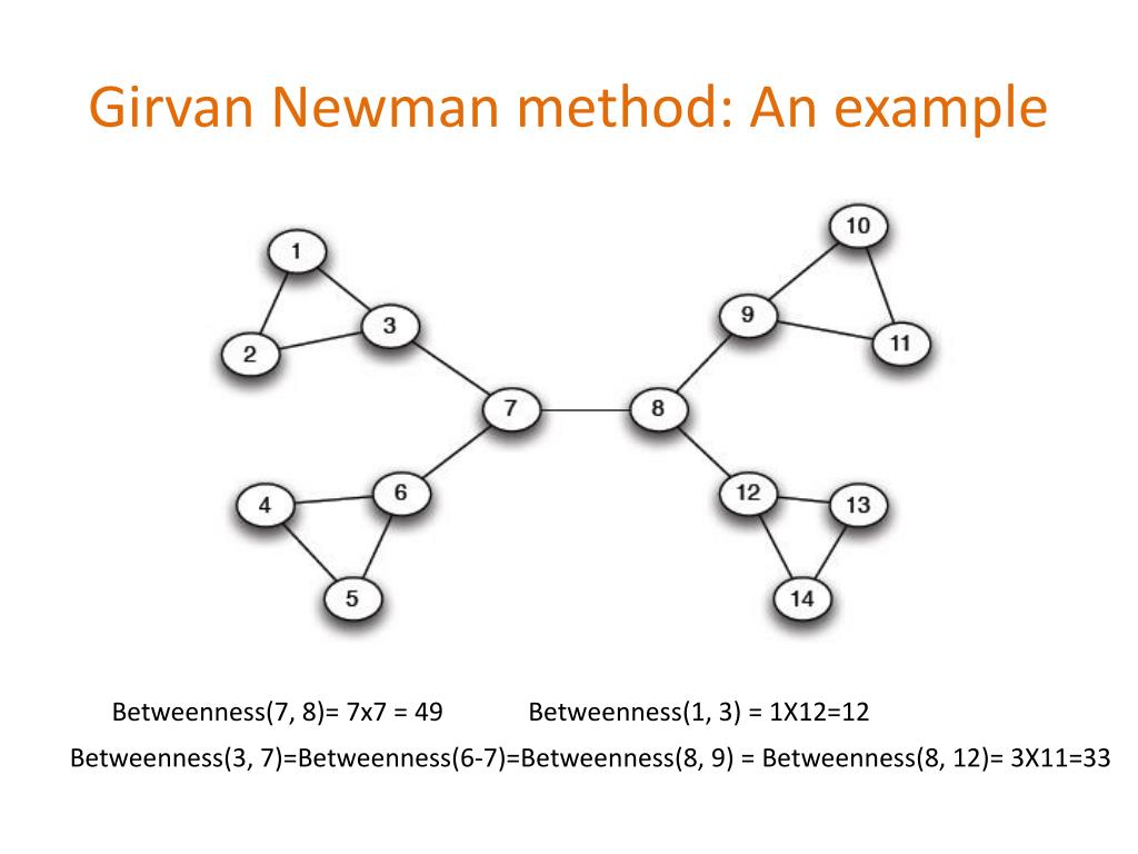 PPT Online Social Networks and Media PowerPoint Presentation, free