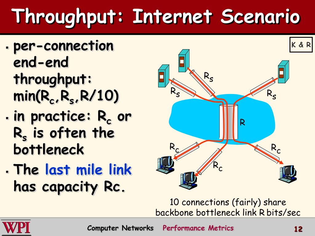 PPT Computer Networks Performance Metrics PowerPoint