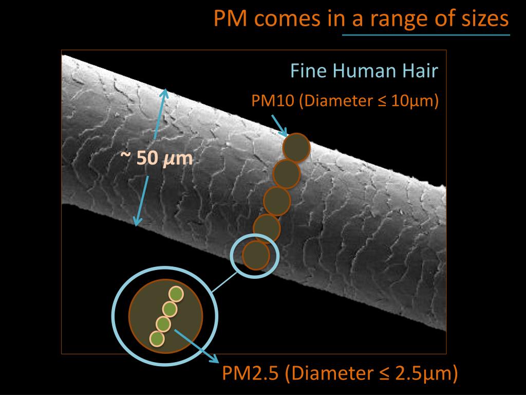 PPT Air Pollution in UB PowerPoint Presentation, free download ID