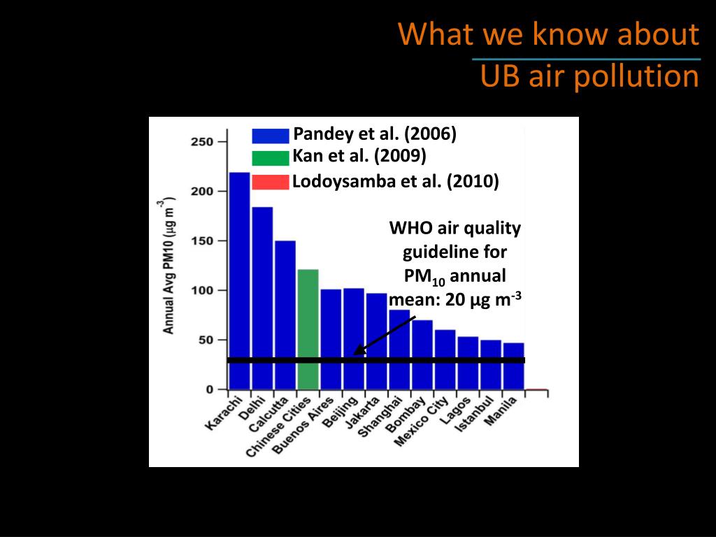 PPT Air Pollution in UB PowerPoint Presentation, free download ID