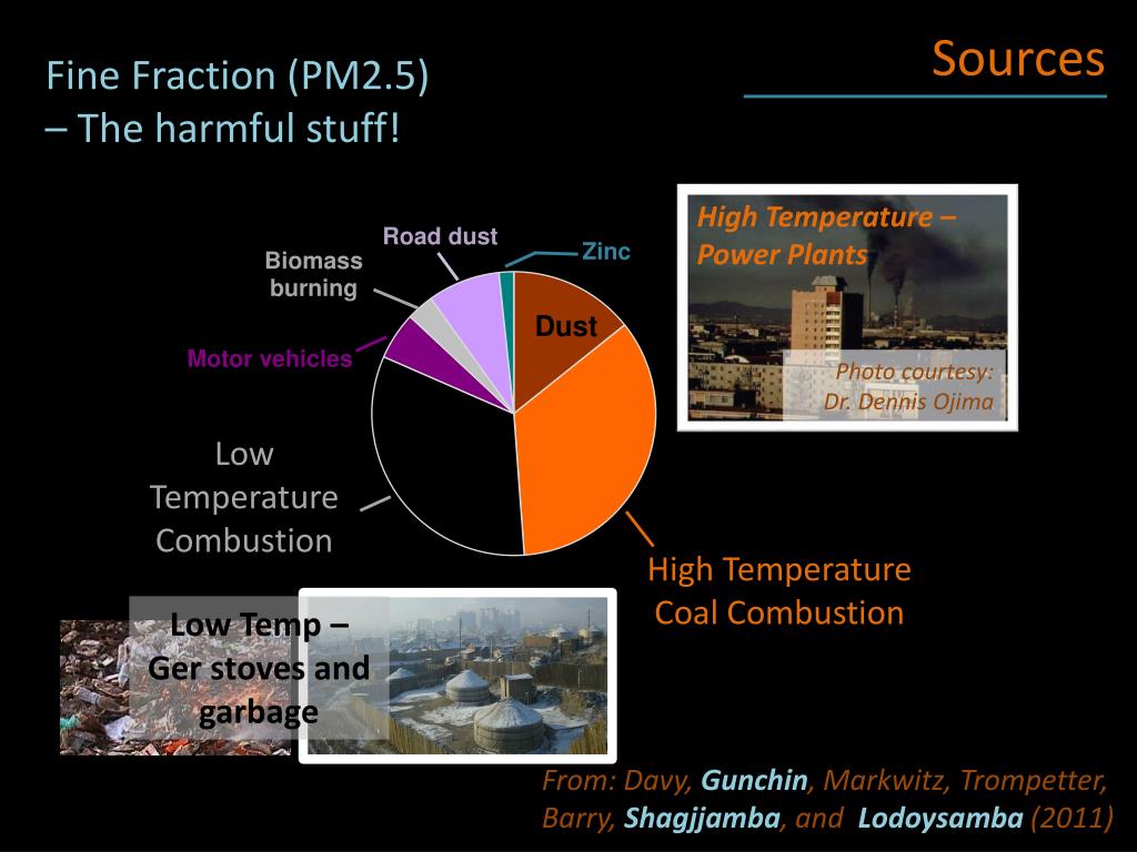 PPT Air Pollution in UB PowerPoint Presentation, free download ID