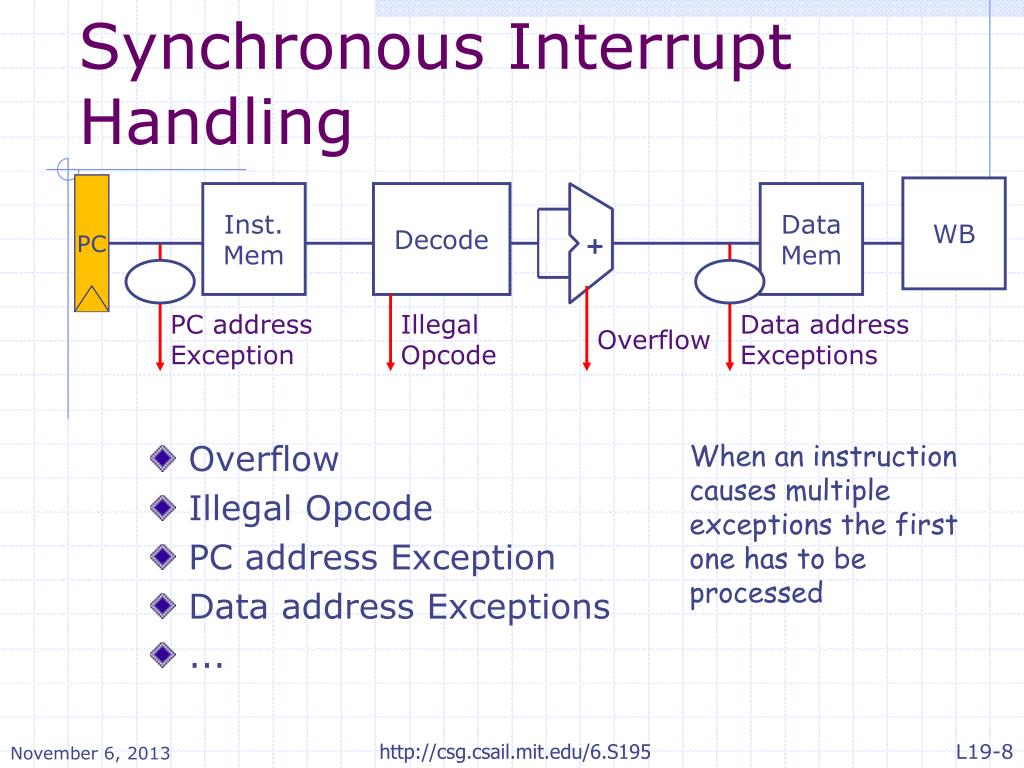 PPT Constructive Computer Architecture Interrupts/Exceptions/Faults