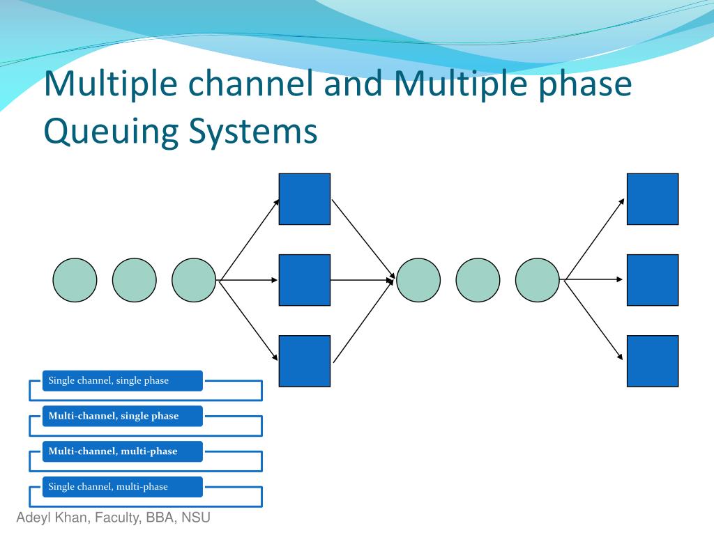 PPT Elements of Queuing System PowerPoint Presentation, free download