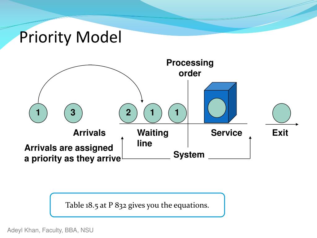 PPT Elements of Queuing System PowerPoint Presentation, free download