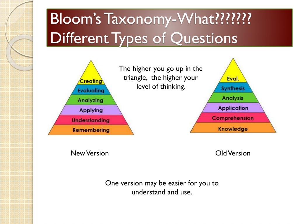 PPT Bloom’s TaxonomyWhat??????? Different Types of Questions