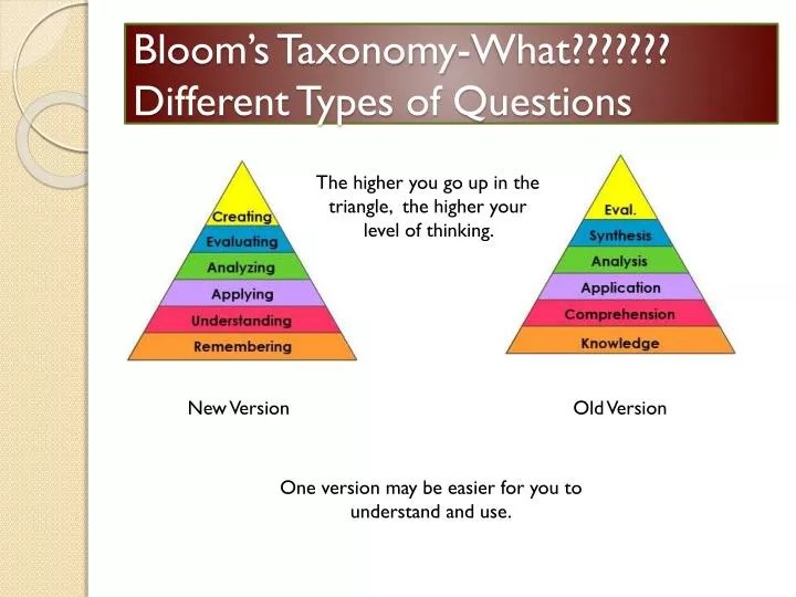 PPT Bloom’s TaxonomyWhat??????? Different Types of Questions PowerPoint Presentation ID2288345