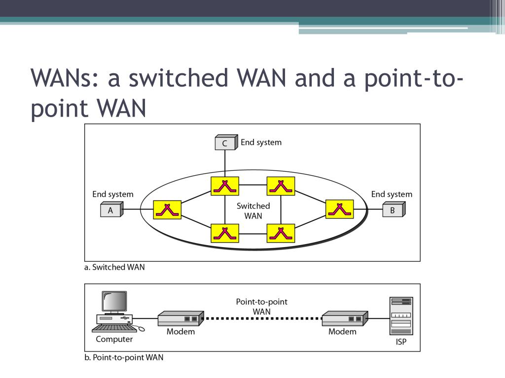 PPT Data Communications PowerPoint Presentation, free download ID