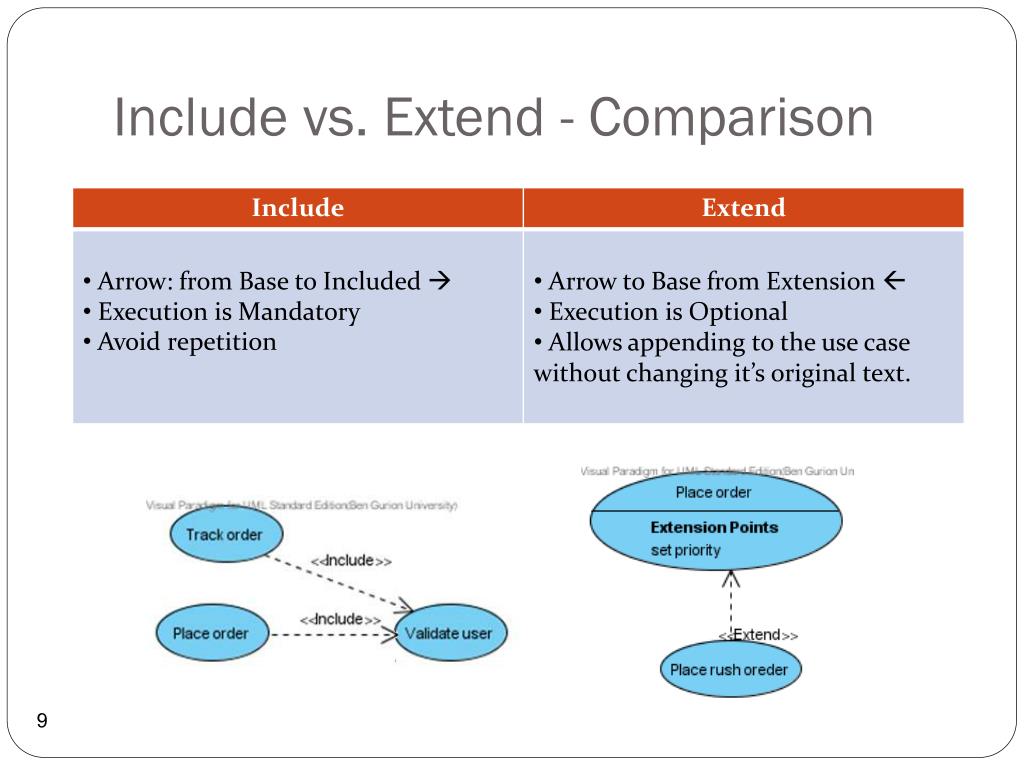 PPT ניתוח ועיצוב מערכות תוכנה אביב 2014 PowerPoint Presentation ID