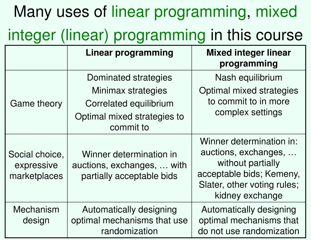 PPT Many uses of linear programming , mixed integer (linear