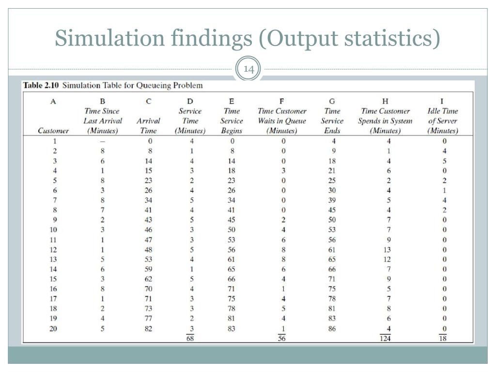 PPT Simulation Examples PowerPoint Presentation, free download ID