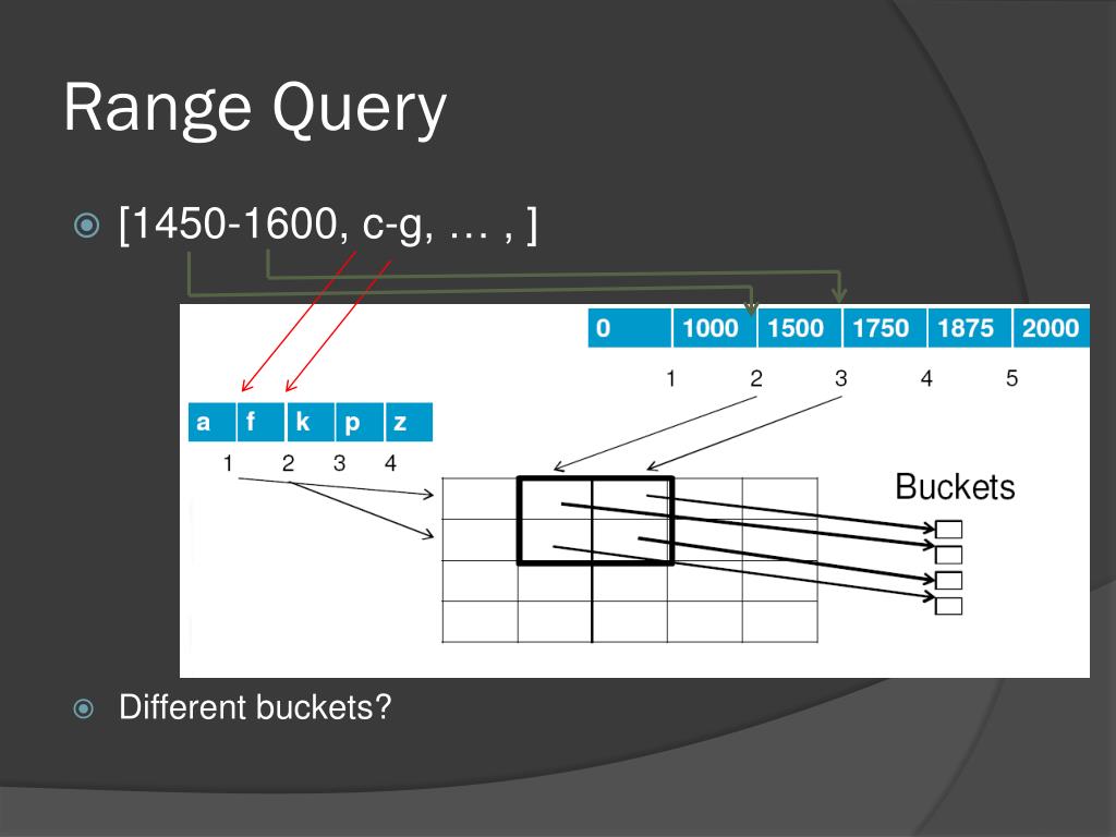 PPT GRID FILES PowerPoint Presentation, free download ID2297850