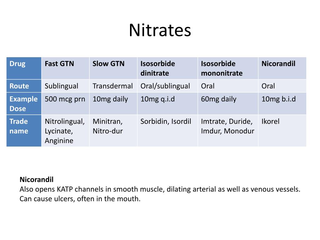 PPT Angina pharmacology PowerPoint Presentation, free download ID
