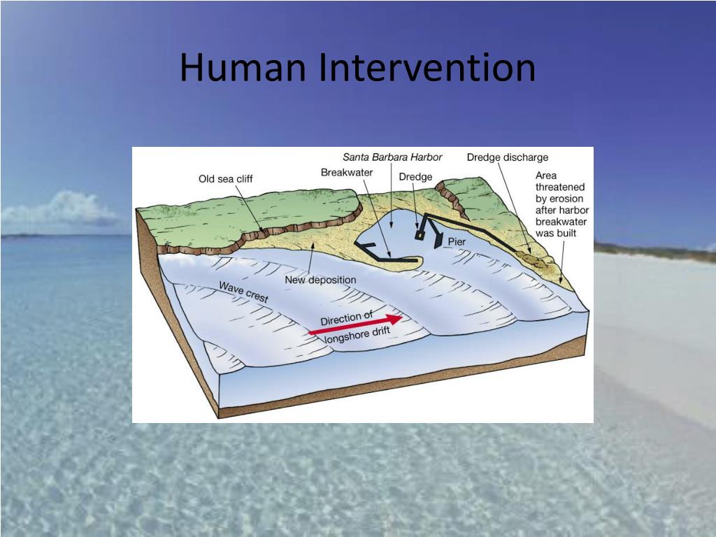 PPT Coasts PowerPoint Presentation, free download ID2304444