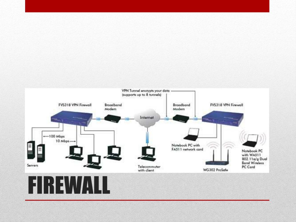 PPT NETWORKING COMPONENTS PowerPoint Presentation, free download ID