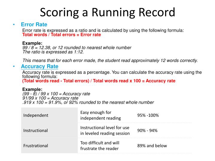 PPT Applying Reading AZ PowerPoint Presentation ID2308400