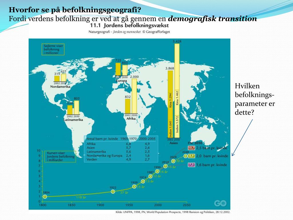 PPT Befolkningsvæksten i et land, definition PowerPoint Presentation