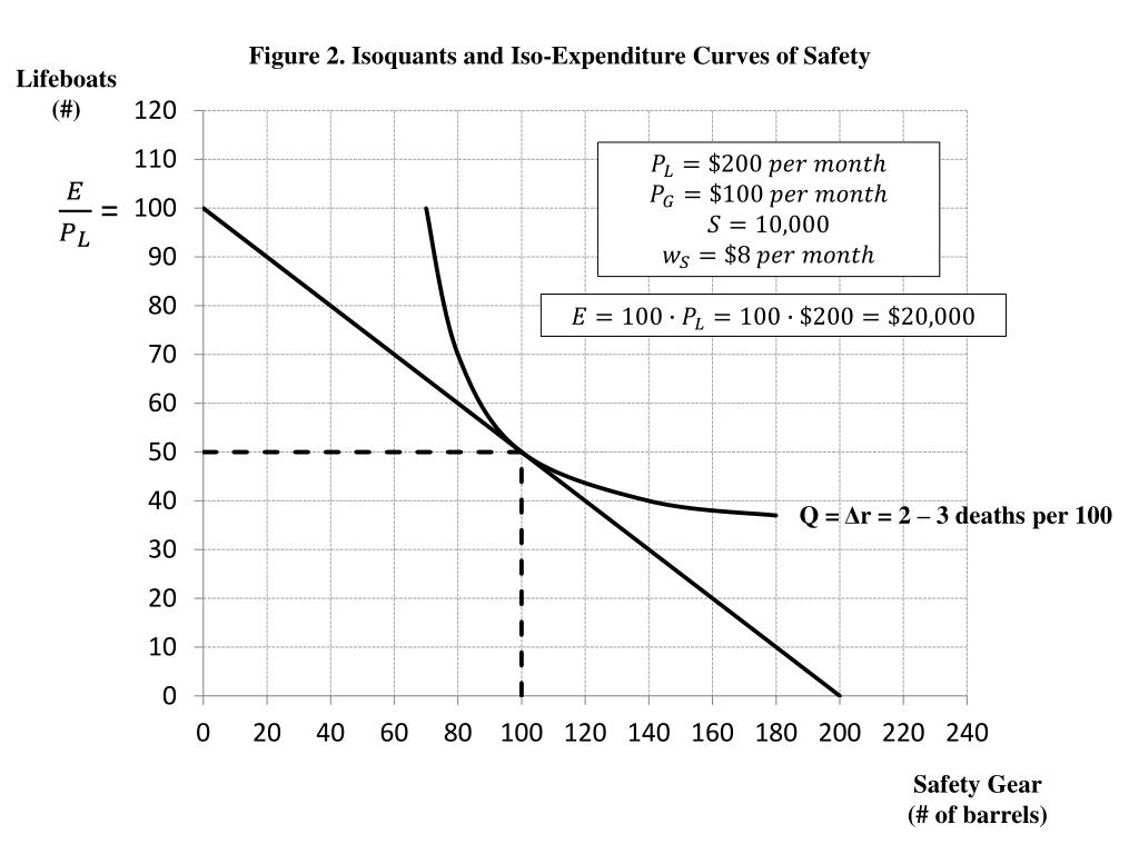 PPT Compensating Wage Differentials “pay is not all that matters
