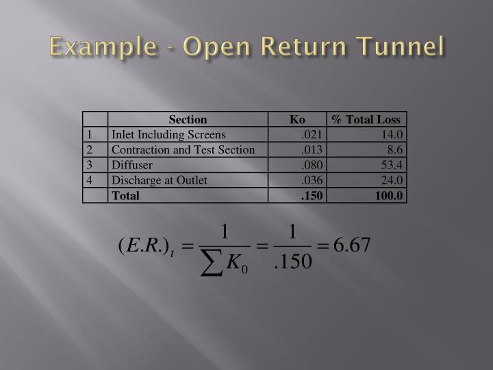 PPT Types of Wind Tunnels PowerPoint Presentation ID2315309