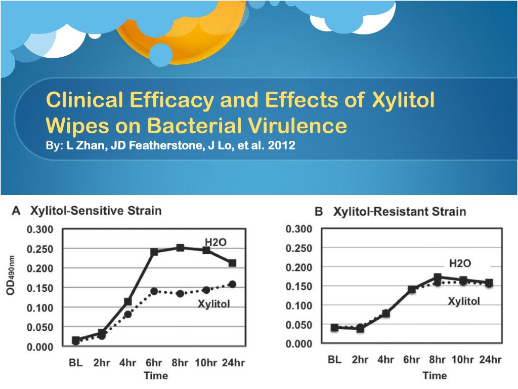 PPT Xerostomia , Xylitol & Xylophones! PowerPoint Presentation ID
