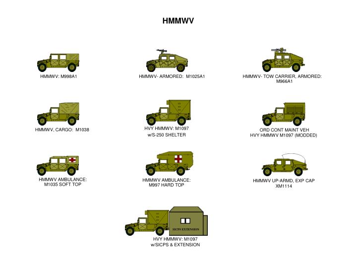 PPT VEHICLE ICONS THIS PRESENTATION OF GRAPHIC ICON IMAGES WAS