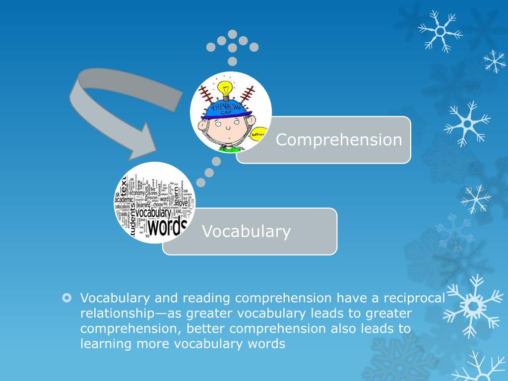 PPT Teaching Word Learning Strategies PowerPoint Presentation, free download ID2318367