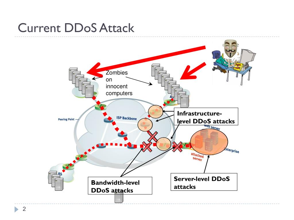 PPT Automated Signature Extraction for High Volume Attacks PowerPoint