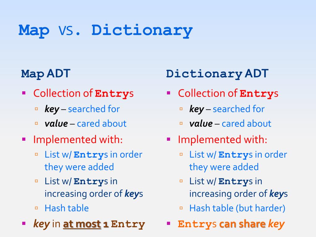 Map Vs Dictionary Leone
