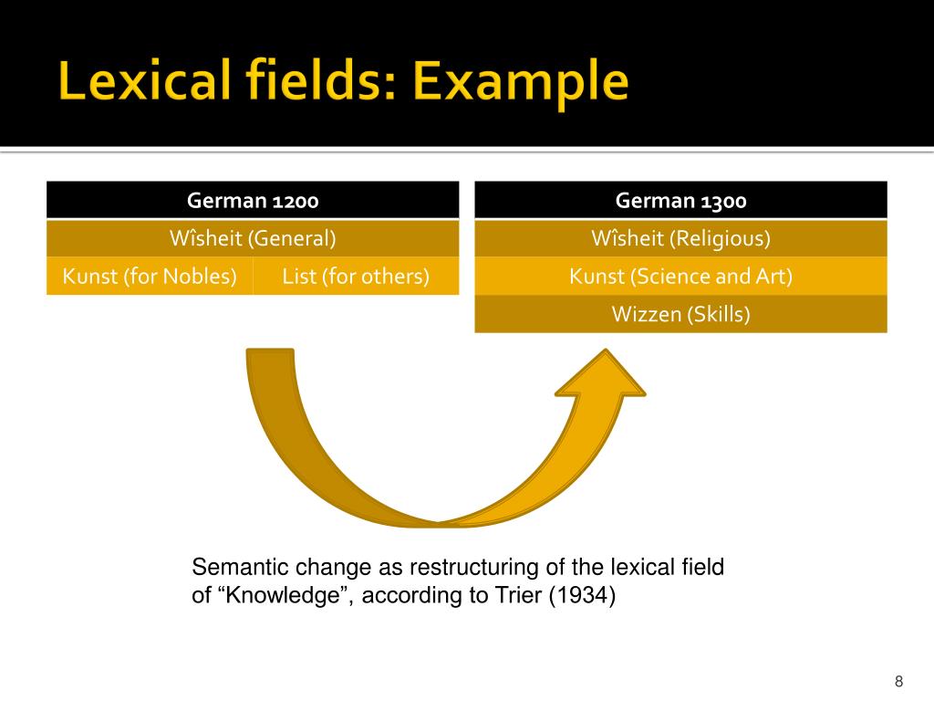 Examples Of Lexical Fields The Letter Examples Of Lexical Fields The Letter