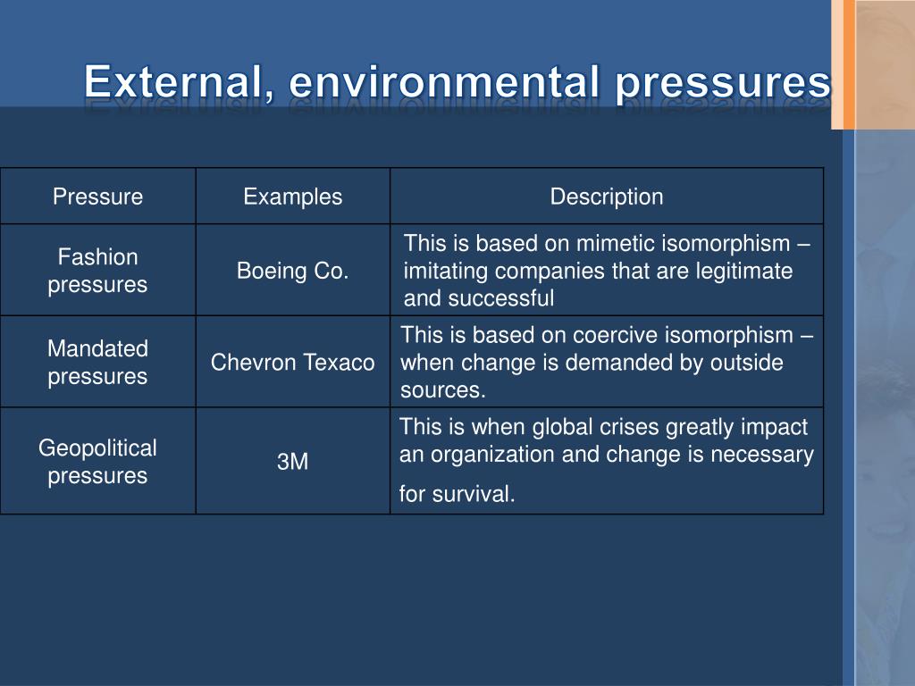 PPT Organizational Change PowerPoint Presentation, free