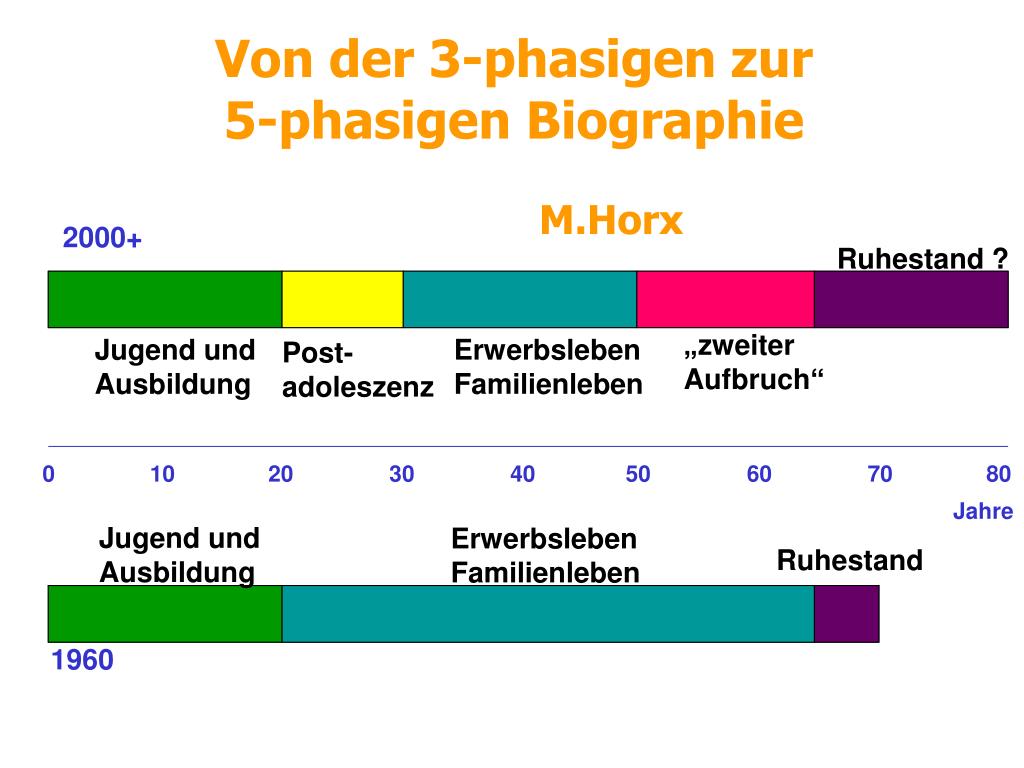 PPT Psychotherapie im höheren Lebensalter PowerPoint
