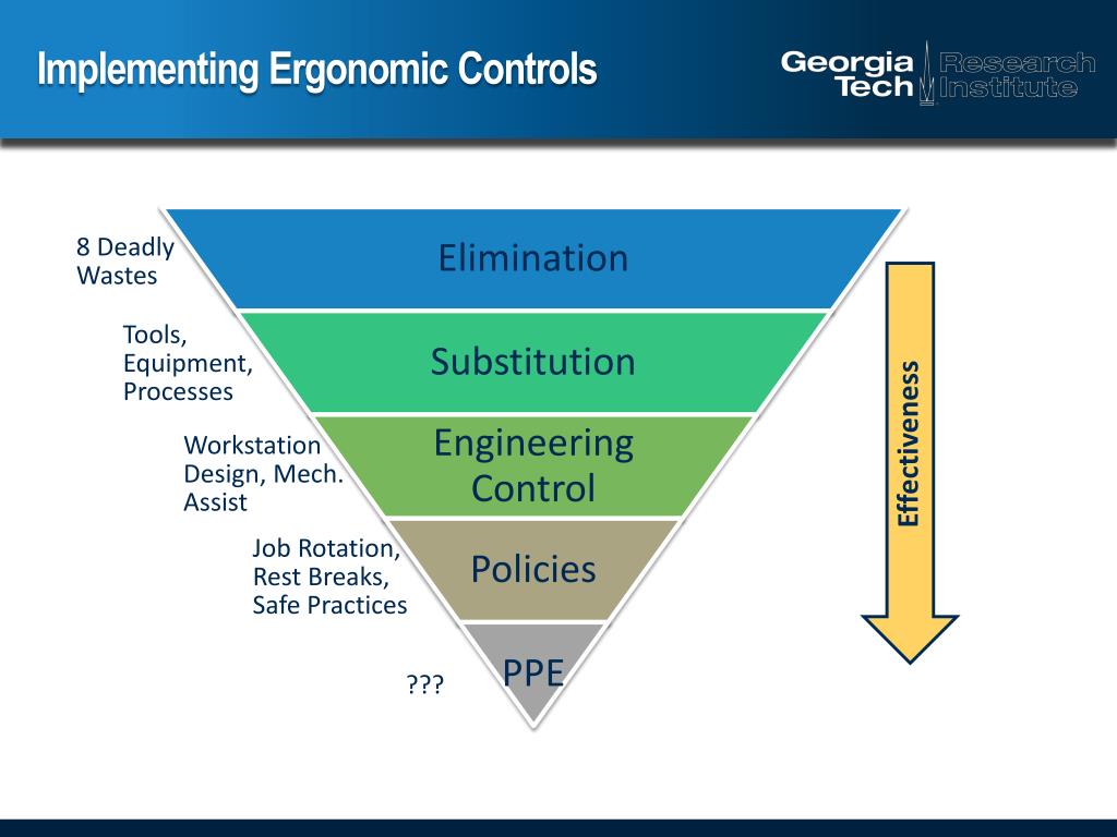 PPT Ergonomics PowerPoint Presentation, free download ID2320551
