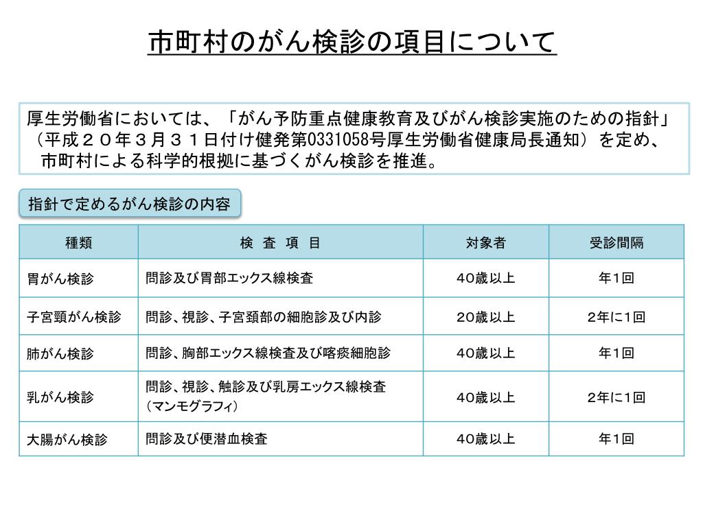 PPT 健康日本 21（第二次） 参考資料スライド集 PowerPoint Presentation ID2321539