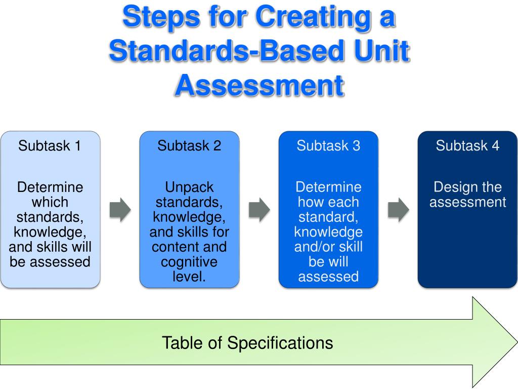 PPT Aligning Unit Tests and Backwards Instruction Planning PowerPoint Presentation ID2322293