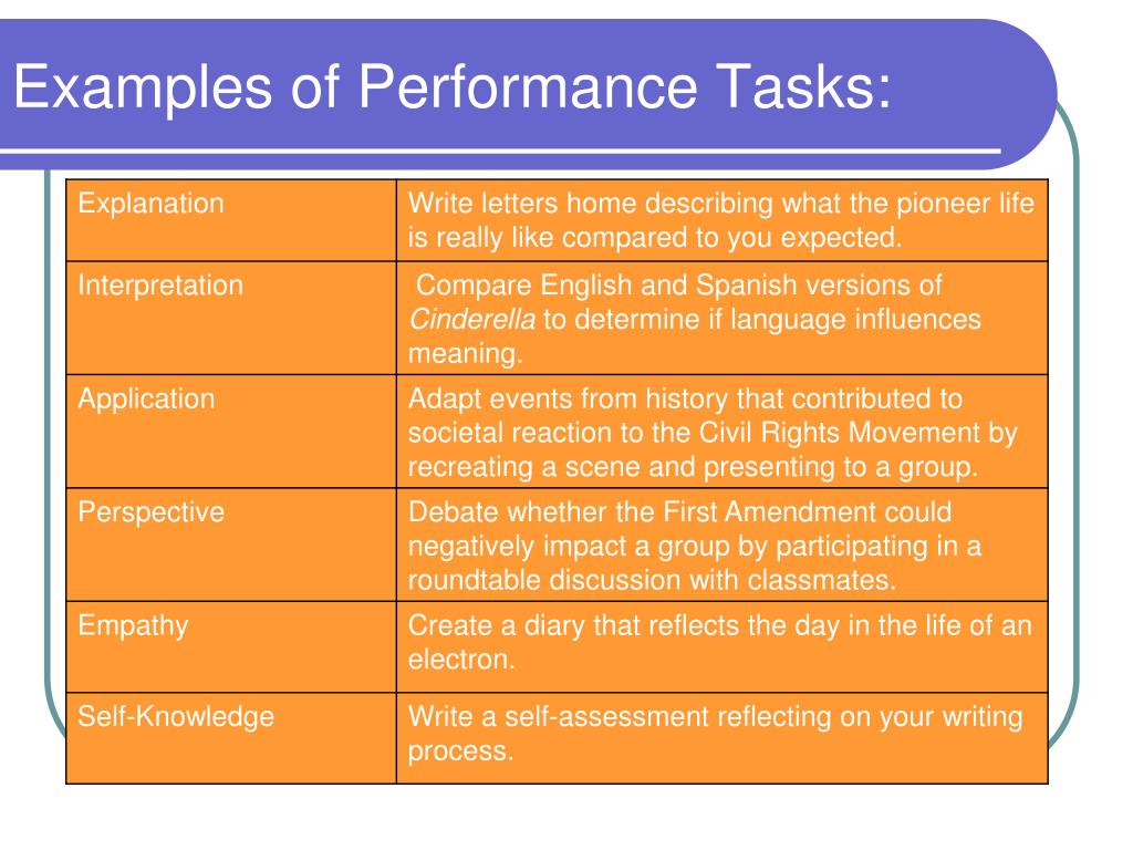 PPT Understanding By Design PowerPoint Presentation, free download